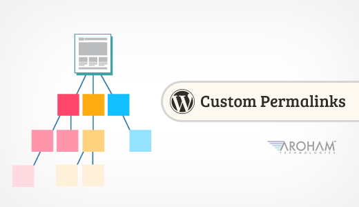 Custom Permalinks in WordPress