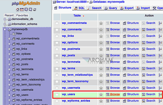 Users table in WordPress database